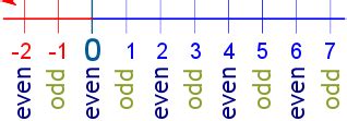 definition of odd number|Odd Number Definition (Illustrated Mathematics Dictionary).